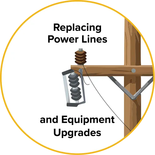 Illustration of grid hardening
