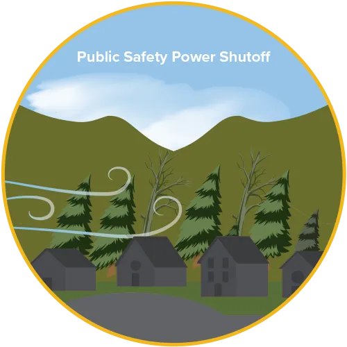 Illustration of public safety power shutoff